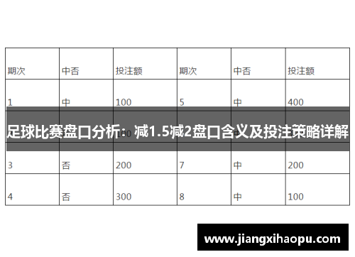 足球比赛盘口分析：减1.5减2盘口含义及投注策略详解